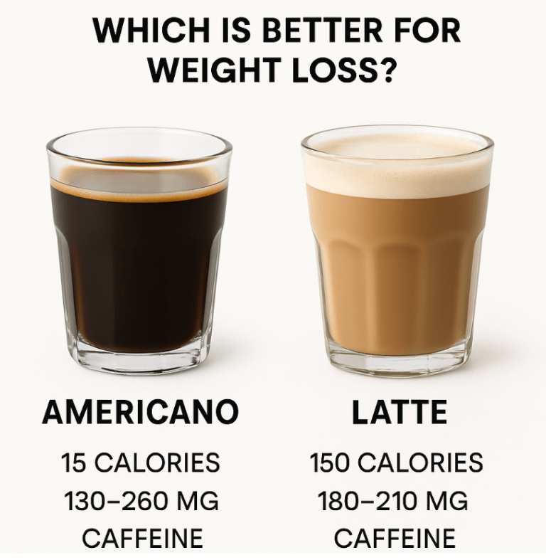 Americano vs. Latte: Which Is Better for Weight Loss?